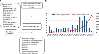 Emerging trends and thematic evolution of immunotherapy for glioma based on the top 100 cited articles